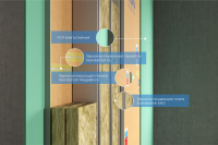 Стандартиш Перегородка – КС/МБ
