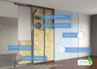 Стандартиш Перегородка – КС/ГКЛ ЭКО БАС