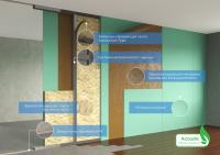 Стандартиш Перегородка – КС/ЕС